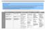 Hörverständnisförderung durch: Üben von Strategien zu top-down (Globalverstehen) und bottom-up (Detailverstehen)