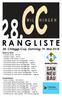 R A N G L I S T E. 28. Chläggi-Cup, Samstag 19. Mai 2018