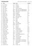 Teilnehmerliste 33. Bogen-Jagdturnier BSC Titisee-Neustadt Seite 1