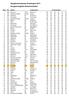 Gangfischschiessen Ermatingen 2014 Gruppenrangliste Gewehrschützen Rang Pkt. Sektion Gruppenname Einzelresultate