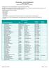 Physiotherapie - Liste der Wahlbehandler Stand basierend auf den uns gemeldeten Informationen. Bezirk Bregenz