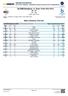 ONLINE STATISTICS 2018/19 EHF WOMEN'S CHAMPIONS LEAGUE QUALIFICATION TOURNAMENTS. Match Statistics Overview