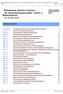 Modulkatalog Bachelor of Science 184 Wirtschaftswissenschaften - Inform. a. Manag.Sciences PO-Version 2008