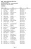 Startliste. NRW - Hallen-Championat 2009 / T u S B a r o p 1862 e.v. Seite : 1