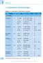 Tabelle 1.2 Antiinfektiva-Dosierungen (Auswahl)* Gruppe Appl. Patient Dosis in 24 Std. ED max. 1. Penicilline