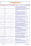 Herschel400-Liste. von Christian Schreiner. Herschel von 15 Christian Schreiner. Flächenhelligkeit. Katalog- Nummer. Herschel-Nr.