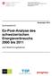 Ex-Post-Analyse des schweizerischen Energieverbrauchs 2000 bis 2011