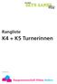 Rangliste K4 + K5 Turnerinnen