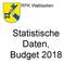 RPK Wallisellen. Statistische Daten, Budget 2018