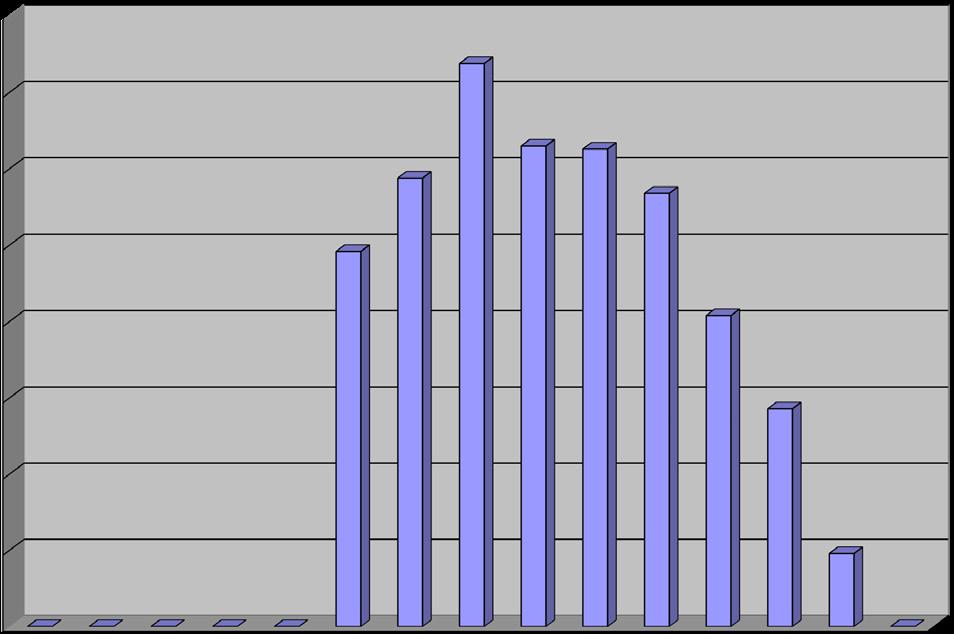 OFV-Jugendfeuerwehr OFV-Jugendfeuerwehr Jahresbericht der Jugendfeuerwehr 2018 Zusammenfassung der Jahresberichte Ordnungsnummer Stichtag 31.