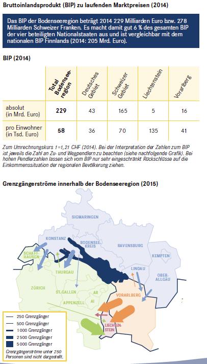 Internationale Bodenseeregion - Wirtschaft, Stand 7/2017 (4) Wirtschaftskraft Internationale Bodenseeregion Das BIP verteilt sich auf die einzelnen Regionen wie folgt: Schweizer Gebiet 72,0%,