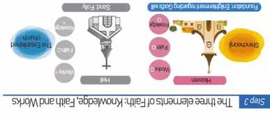 comic form«illustrationen und Texte: Korean christian