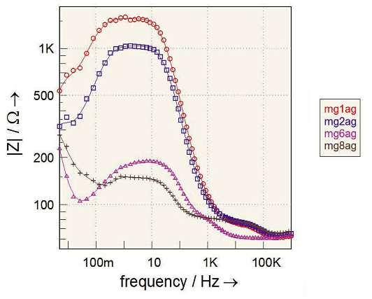Bioprozesstechnik Spektroskopie Bilder: Iba e.v. Liquid Handling von ROTH Perfekt gelaufen!