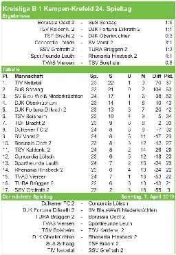 Donnerstag, 04. April 2019 GRENZLAND-NACHRICHTEN SPORT 17 Borussia Mönchengladbach Schwache Fohlen verlieren in Düsseldorf Alassane Plea (li.) versucht hier durchzukommen. Tobias Strobl (li.