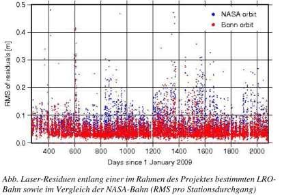 28 Abteilungen der DGK In Bonn gerechnete Orbits wurden inzwischen sehr detailliert mit den Datenprodukten der NASA verglichen.