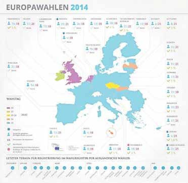 16 Die Bundeswehr Mai 2014 Europa Die europäischen Bürgerinnen und Bürger wählen im Mai 2014 ihr Europäisches Parlament und haben damit die Möglichkeit, den Kurs der Europäischen Union für die