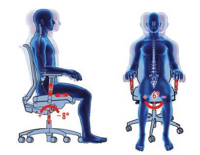 Möglich machen dies unterschiedliche Aktiv-Sitzkonzepte, die alle eine gedämpfte mehrdimensionale ewegung der Sitzfläche ermöglichen.