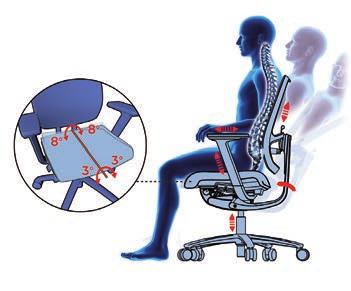 Haltungswechseln als Standard-ürostühle mit Synchronmechanik. Deshalb sind sie u. a. besonders empfehlenswert für Menschen, die durch ihre Tätigkeiten fast ausschließlich an einen Stuhl gebunden und somit auf zusätzliche ewegungsimpulse angewiesen sind.
