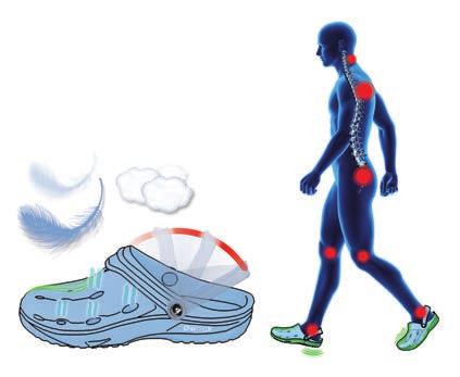 Eine den verschiedenen Fußzonen angepasste Dämpfung ist notwendig, um Stoßbelastungen abzufedern; außerdem müssen die Füße im Schuh ausreichend ewegungsfreiheit haben.