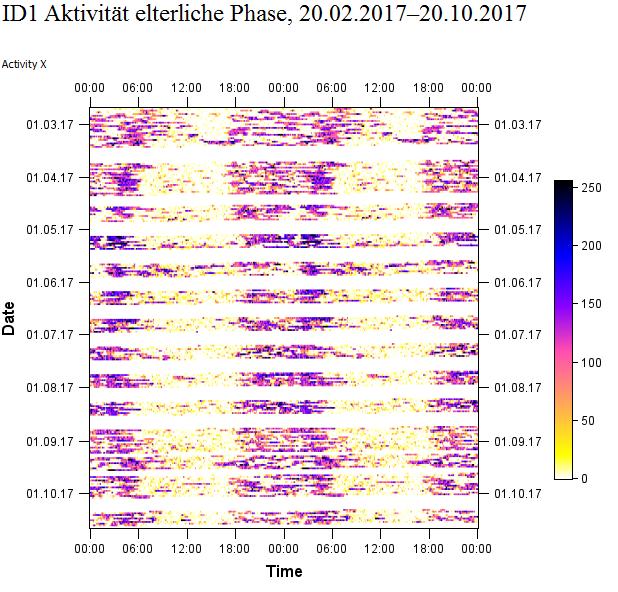 Themenschwerpunkte Wolf/Rotwild und Wolf/Weidetiere I. Raumverhalten (GSM/Iridium-GPS-Telemetrie): Interaktionsverhalten Wölfe/Rotwild bzw.