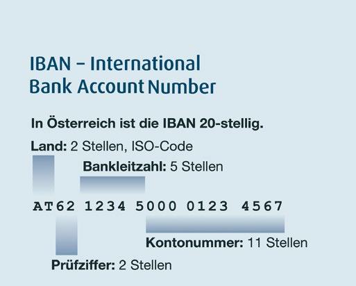 Bei Transaktionen außerhalb von Österreich ist noch bis 2016 zusätzlich zur IBAN die Angabe der internationalen Bankleitzahl BIC (Business Identifi er Code) notwendig.