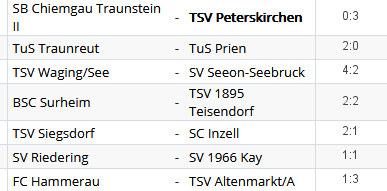 TSV Peterskirchen TSV