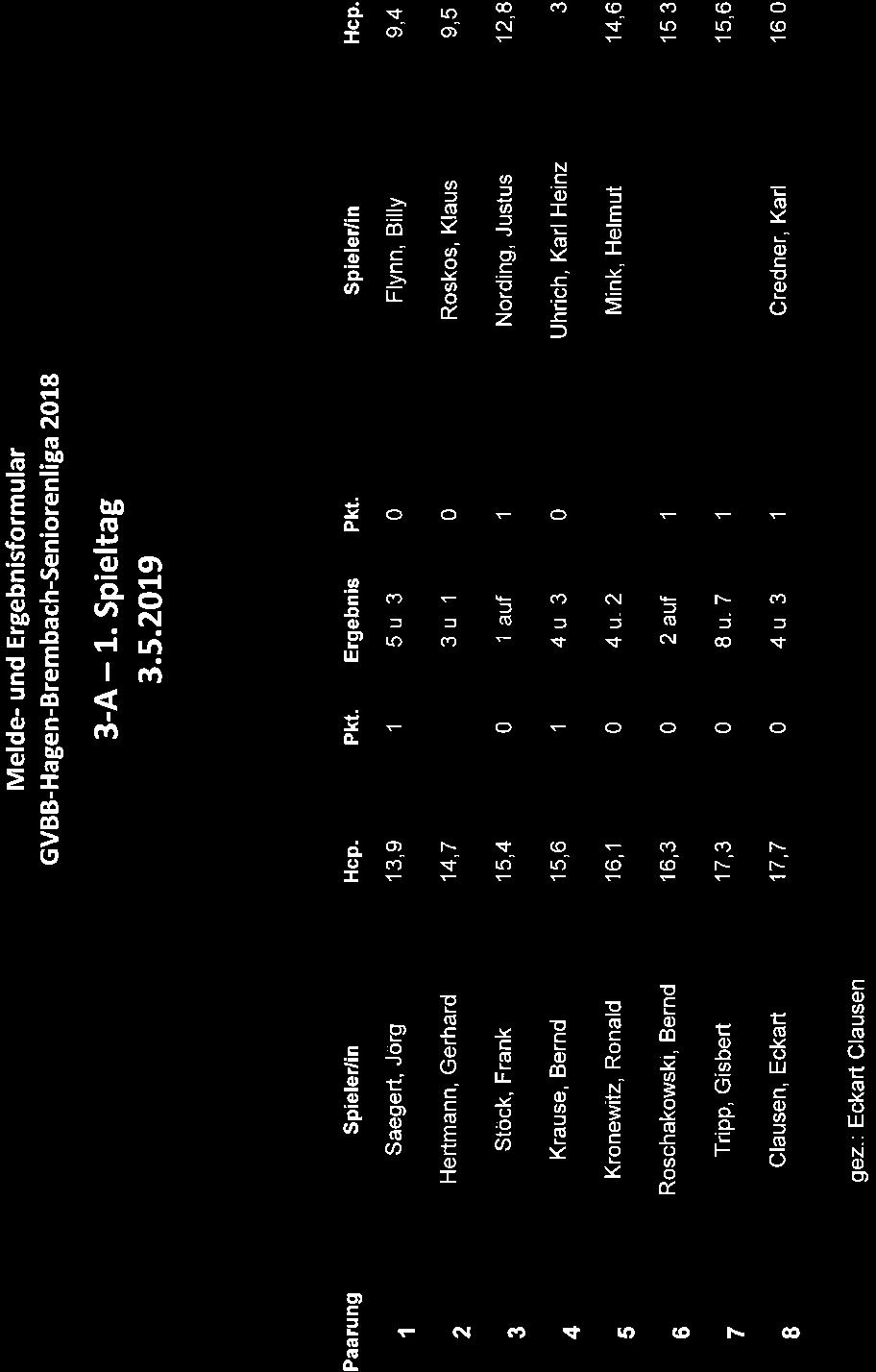 GVBB-Hagen-Brembach-Seniorenliga -A -. Spieltag.
