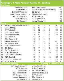 Nachdem es ihm in der Saison 2016/17 auf beruflichen Gründen in Richtung Karlsruhe zum VfR Kandel zog, wechselte er in der Saison 2018/19 zum ASV.