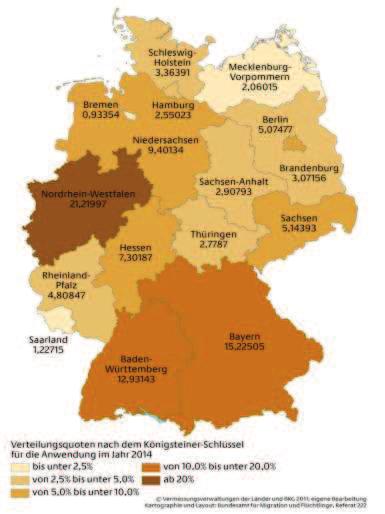 Verteilung in Deutschland Verteilung erfolgt nach Königsteiner-Schlüssel.