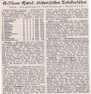 Die erfolgreichsten Torschützen des Jahres 1965 waren: Josef Attenberger (28 Tore), Josef