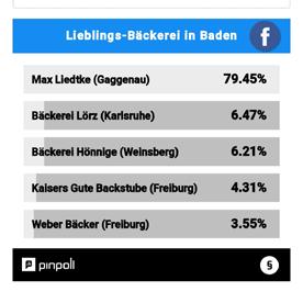 Die Bäckerei Liedtke ist Lieblings-Bäckerei in Baden Bei der Ende 2018 von der Zeitschrift falstaff durchgeführten Wahl zu den Lieblingsbäckereien in Baden belegte die Bäckerei Liedtke den 1. Platz.