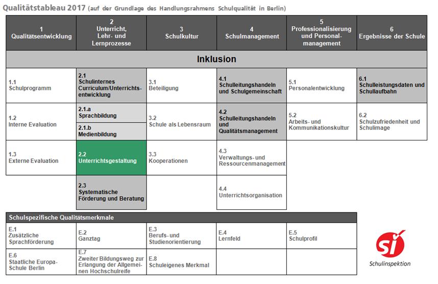 1. Vorwort Die Inspektion der Alexander-Puschkin-Schule wurde im September 2018 durchgeführt.