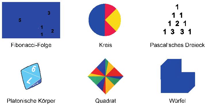 Lerngruppen (vgl. Wittmann, 1995; Krauthausen & Scherer, 2014).