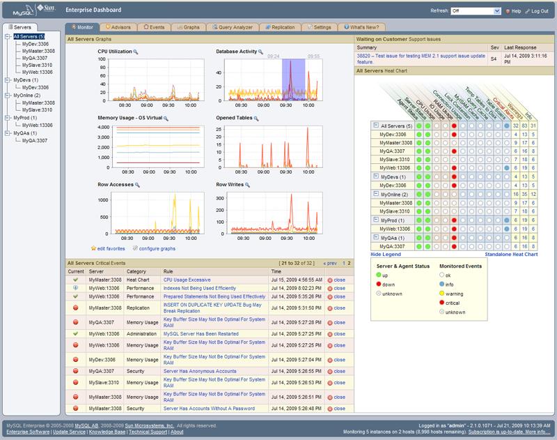 Monitoring & Management " MySQL Enterprise