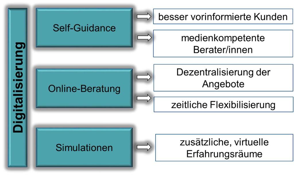 Was bedeutet das für IBOBB? Schöne, neue (Arbeits-)Welt? 6.