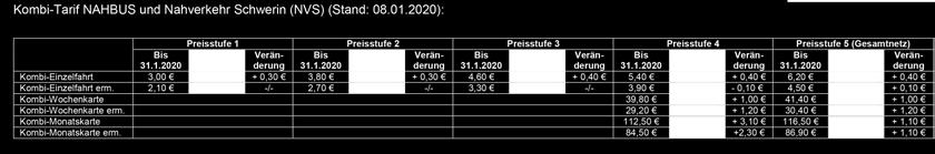 Parallel zur Tariferhöhung des Nahverkehrs Schwerin (NVS) werden auch die Preise für die Kombi- Tickets angepasst. Aber nicht alle Ticketarten unterliegen einer Preiserhöhung.