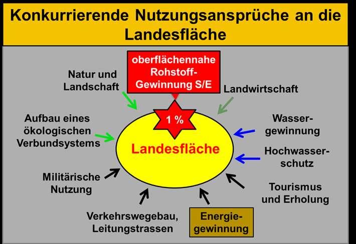 Flächennutzungen in Sachsen- Anhalt Flächenverbrauch für nachwachsende Energierohstoffe Die Anbaufläche für Silomais hat sich in den letzten 12 Jahren verdoppelt auf 1404