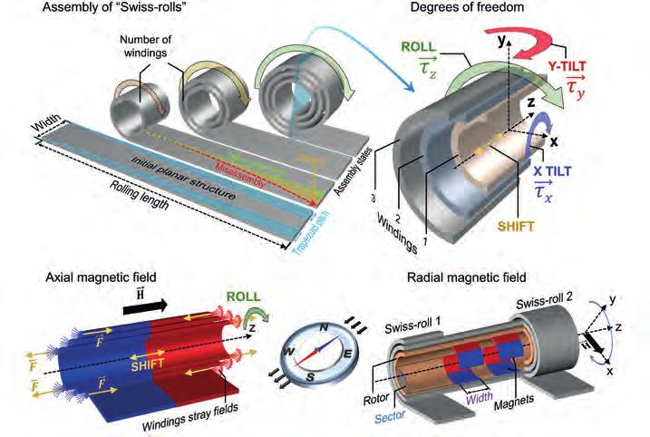 39 Forschungsgebiet 2: Funktion durch Nanoskaligkeit Research Area 2: Function through size magnetic fields during assembly, high performance energy storage devices could be created demonstrating