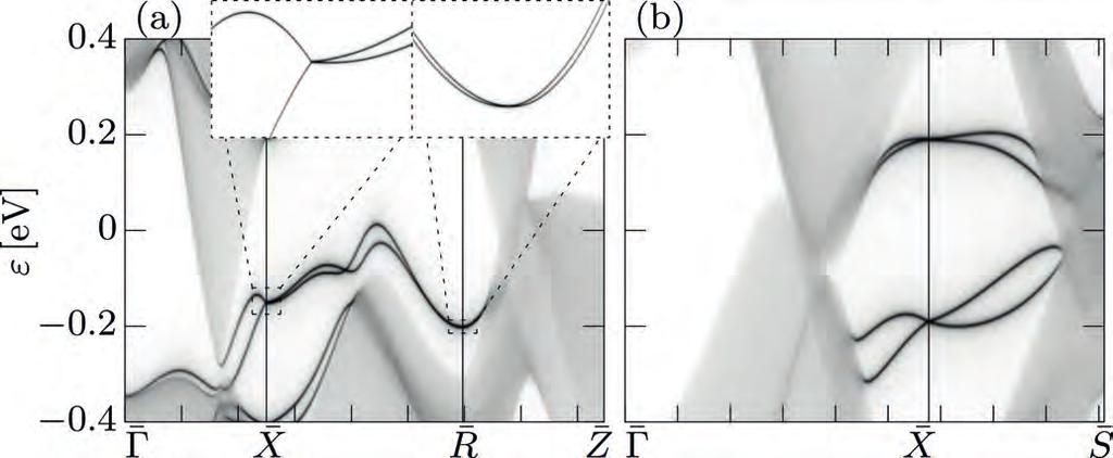 57 Forschungsgebiet 3: Quantenphänomene im Nanomaßstab Research Area 3: Quantum Effects at the Nanoscale Chern number and the positions of surface Dirac cones and can be used to futher study the