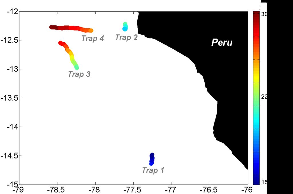 24 METEOR -Berichte, Cruise M136, Callao (Peru) Callao, 11.04. 03.05.2017 line. Prior to each deployment, PITs were filled with 1.5 L of filtered surface seawater (0.