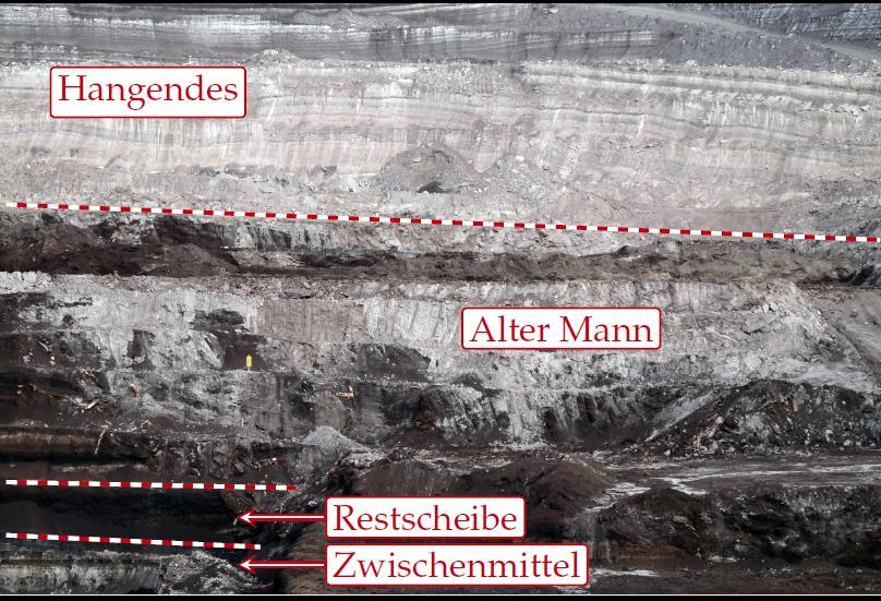 lusten. Zusätzlich dienen die im Tagebau Amsdorf gewonnenen Erkenntnisse und Parameter des Altbergbaus als Anhaltspunkte für zukünftige Projekte.