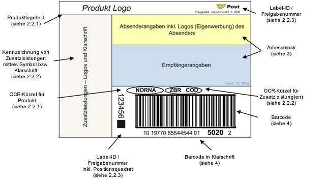 Die nachfolgende Abbildung zeigt die korrekte Anordnung der einzelnen Felder eines Labels im Querformat: Abbildung