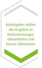 Nun die weniger gute: Jeder dritte Arbeitnehmer gibt an, dass finanzielle Sorgen seine Arbeitsleistung beeinträchtigen. Die Bandbreite reicht dabei von Konzentrationsproblemen bis hin zu Fehlzeiten.