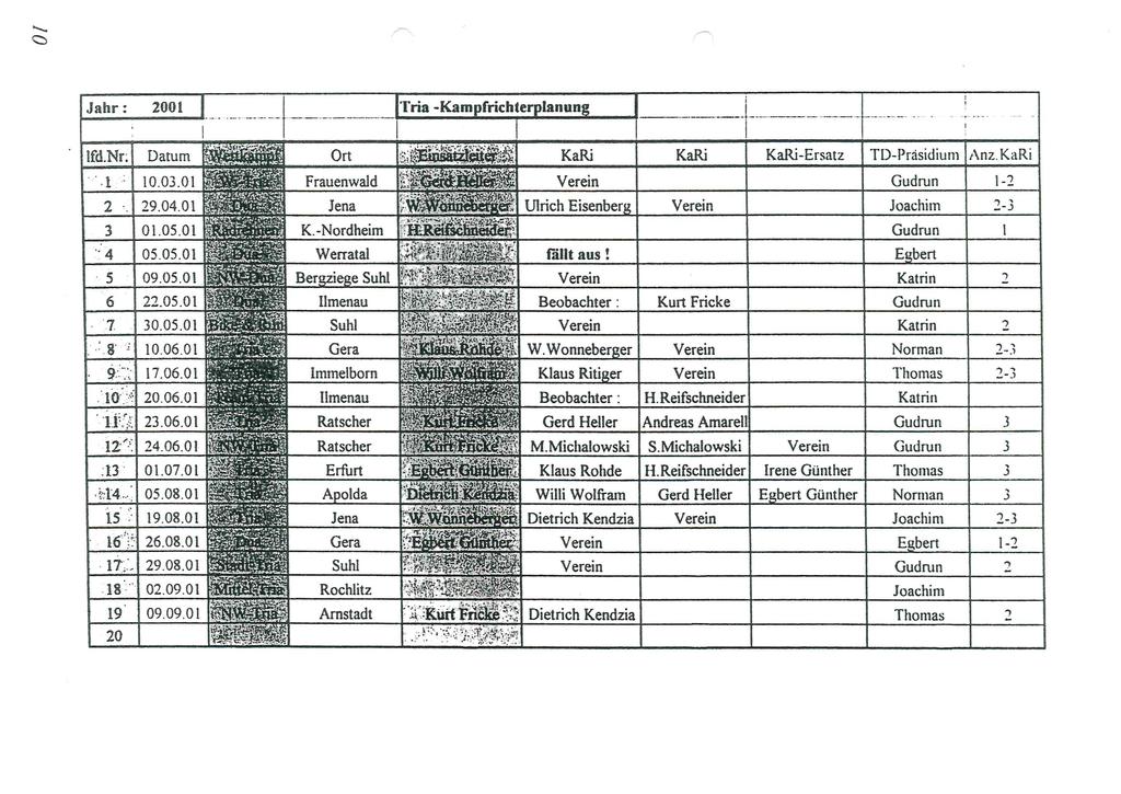 ..._ ~ - Jahr: 2001 1 1 ITria -Kampfrichterplanun2 1 L ---- - - ------ lfd.nr: Datum '.l 10.03.01 2 29.04.01 fi. 3 01.05.0l ~ 4 05.05.01 Ort Frauenwald Jena K.