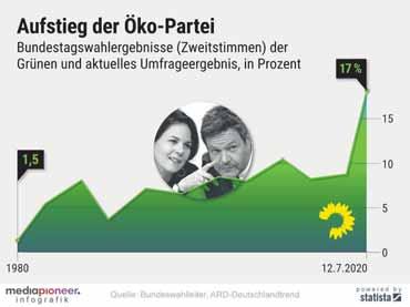 Und auch CDU-Chefin Annegret Kramp- Karrenbauer spricht von einem guten Miteinander. Fazit: Bayerns König Ludwig II.