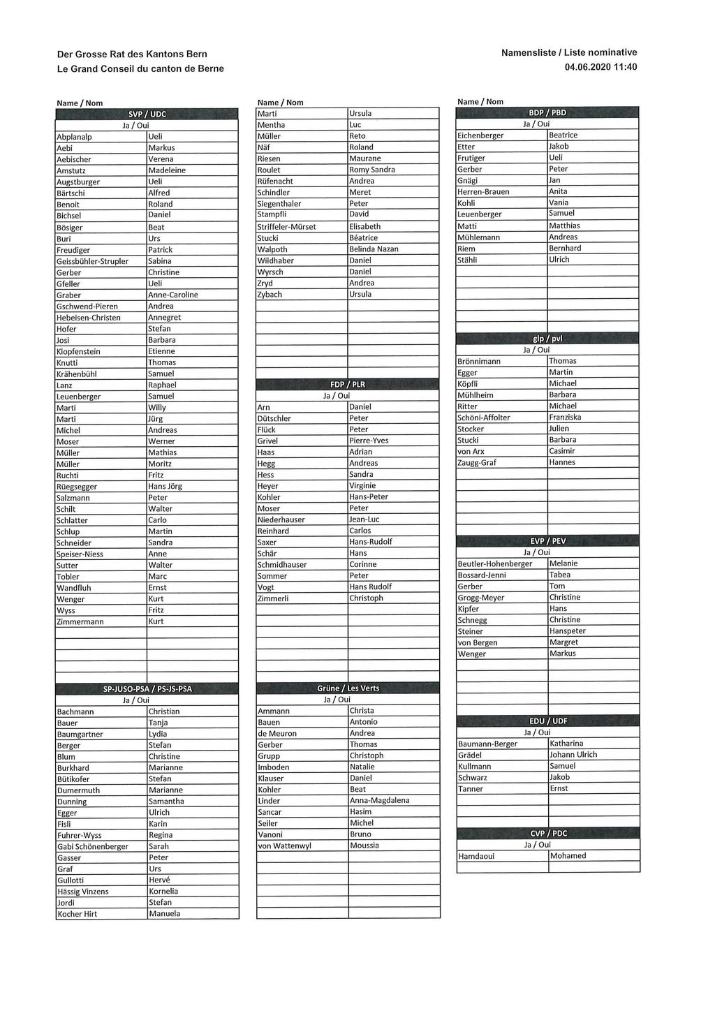 Der Grosse Rat des Kantons Bern Namensliste / Liste nominative Le Grand Conseil du canton de Berne 04.06.