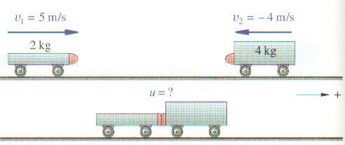 Mechanik XX Impuls und Impulserhaltung Zusammenstoß zweier Modellautos a) Berechnen Sie die gemeinsame Geschwindigkeit der beiden Modellautos nach dem Zusammenstoß.