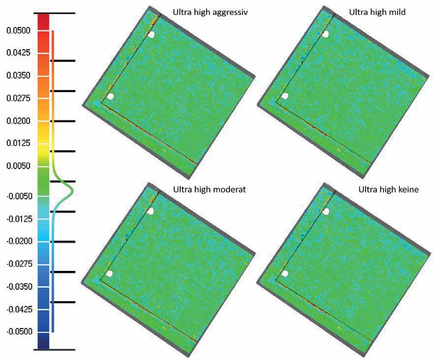 Abb. 19: 3D-Vergleich der verschiedenen Punktwolken (Auflösung Ultra high) der Phase One aus PhotoScan mit der Referenz TLS (Abweichungen farbkodiert mit der Skala: grün ±5 mm, rot +50 mm und blau 50