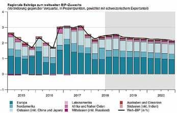 Nun gehen die Flottenerneuerungen langsam zu Ende, sodass das Wachstum der Ausrüstungsinvestitionen nach 2019 allmählich nachlassen wird.