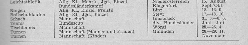 S. 27) Abbildung 29: ASKÖ-Bericht April 1964 (Adam, 1964b, S.